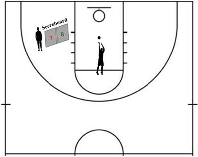The Relationship of Competitive Cognitive Anxiety and Motor Performance: Testing the Moderating Effects of Goal Orientations and Self-Efficacy Among Chinese Collegiate Basketball Players